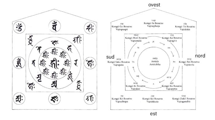 Il Siddhaṃ (seconda parte)